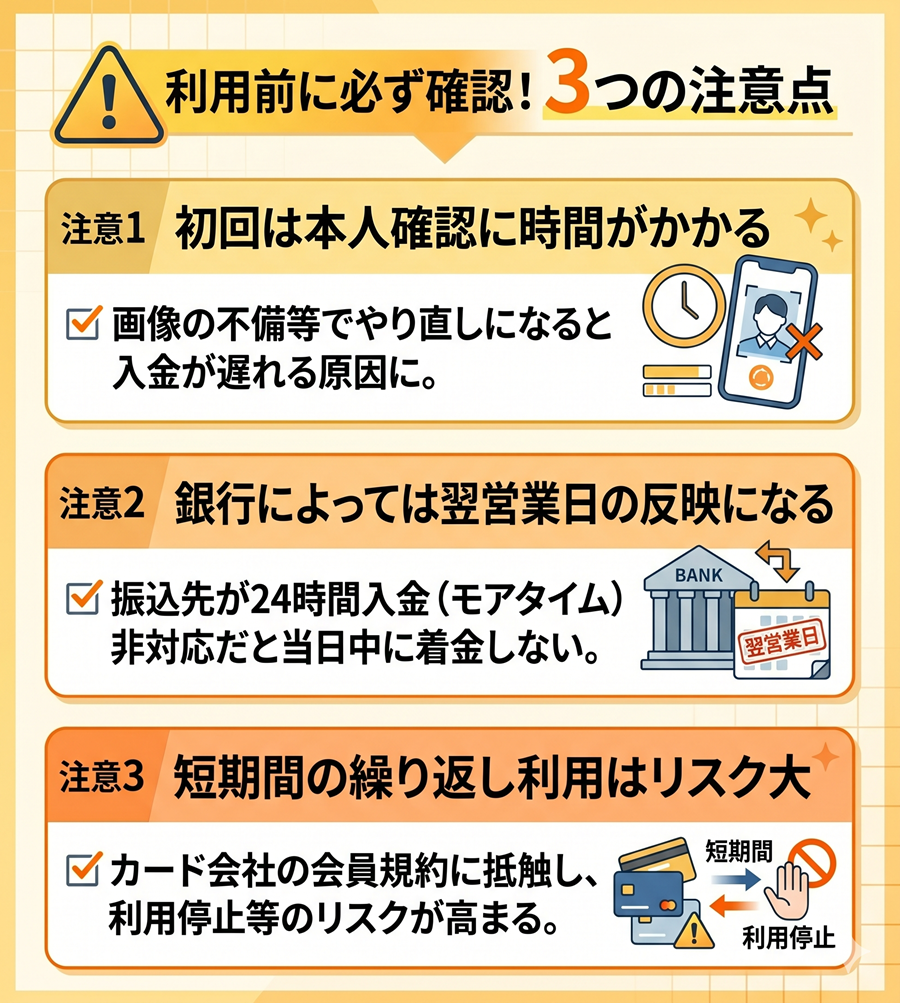 スピードペイ利用前の3つの注意点。初回の本人確認の遅れ、銀行による翌営業日反映、短期間の繰り返し利用リスクについて図解